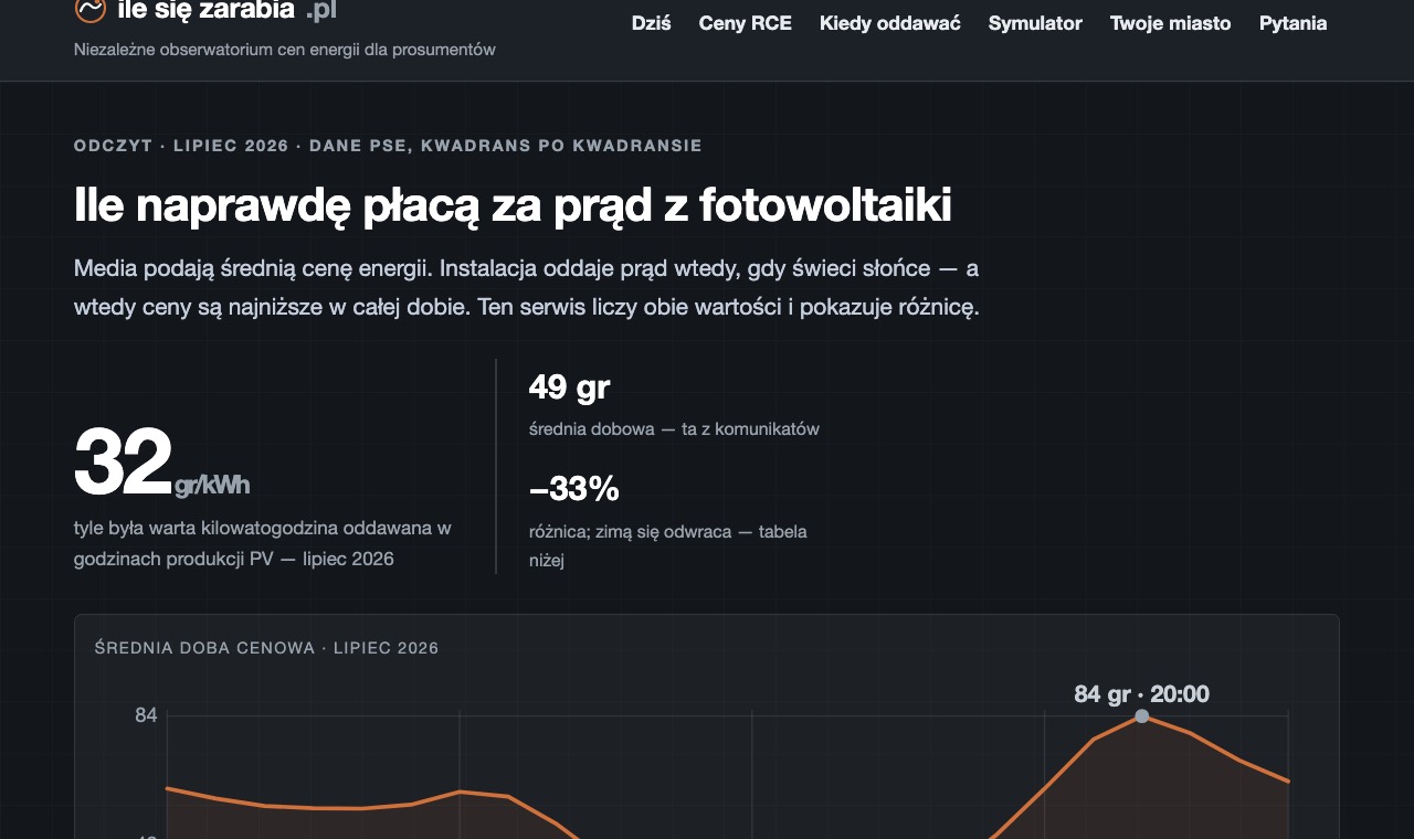 Zrzut ekranu serwisu ilesiezarabia.pl